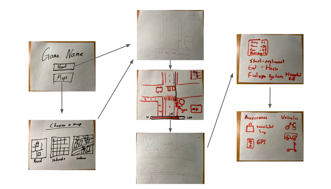 Paper Prototype Flowchart